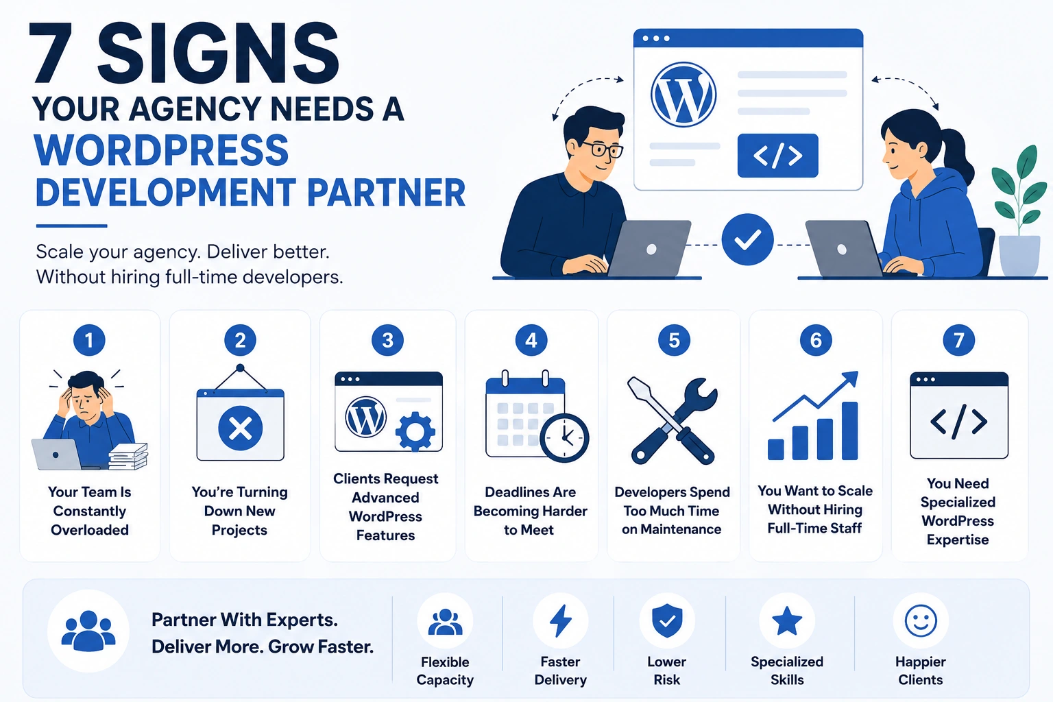 7 Signs Your Agency Needs a WordPress Development Partner